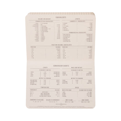 The Standard Issue Pocket Journal - Army Green + Chili features an open grid layout with printed reference charts for volume, weight, length, fractions, temperature, and speed conversions in black text on cream-colored paper—making it perfect as a travel companion or handy pocket journal.